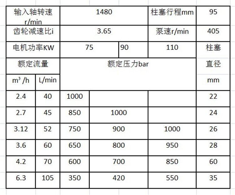 高压清洗机参数型号